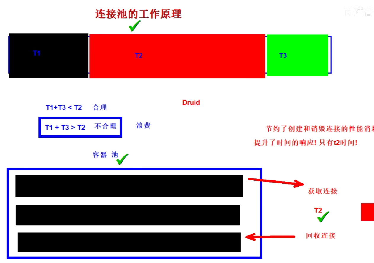 JDBC 学习 - BlueofWarmth