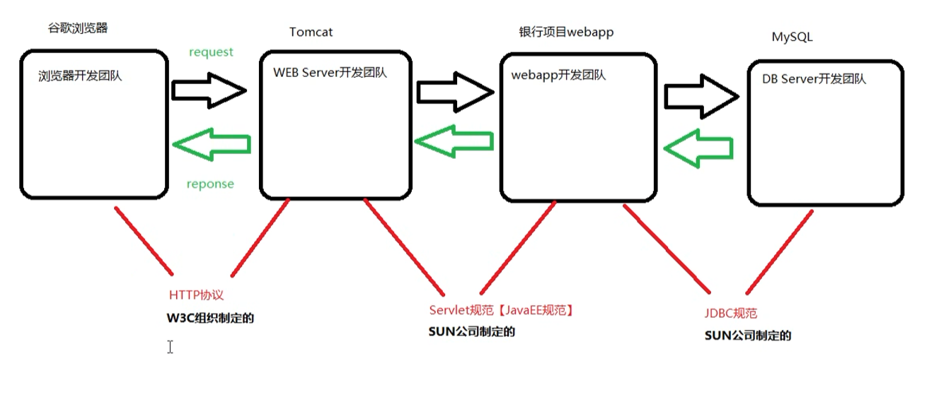 Servlet & JSP - BlueofWarmth