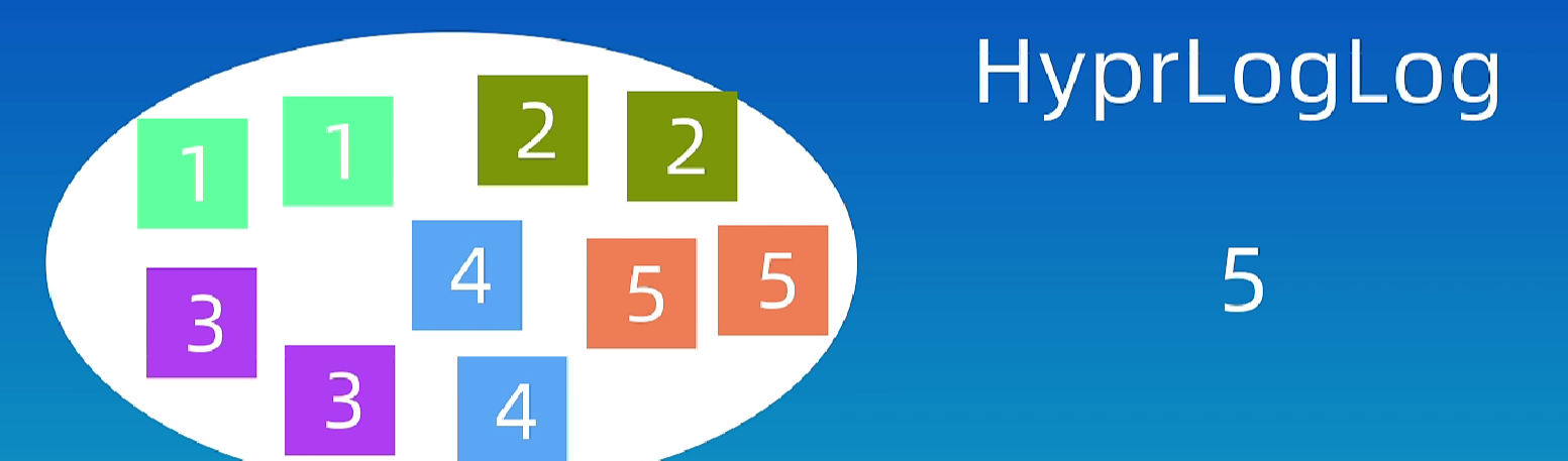 Hyperloglog Powerful Streaming Algorithm Redis学习 - BlueofWarmth
